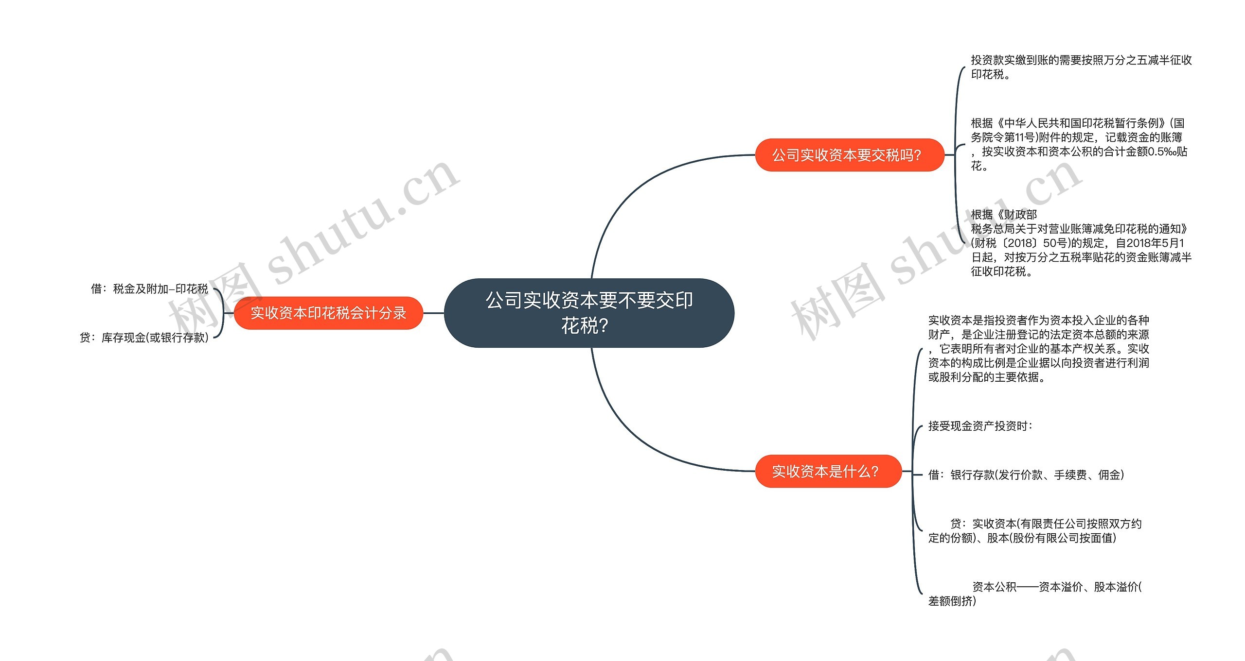 公司实收资本要不要交印花税？