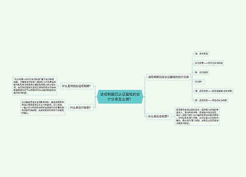 进项税额已认证留抵的会计分录怎么做？