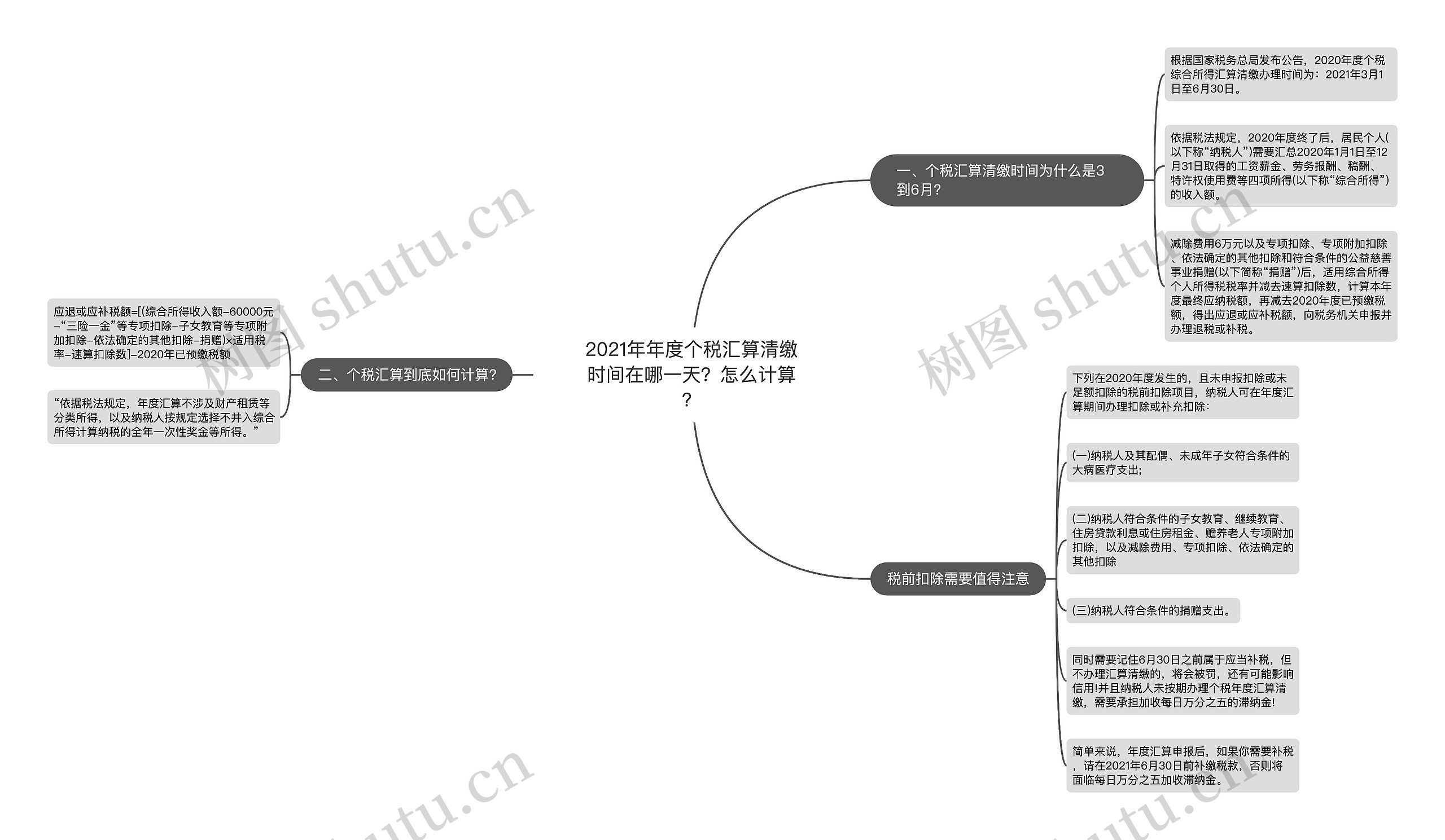 2021年年度个税汇算清缴时间在哪一天？怎么计算？