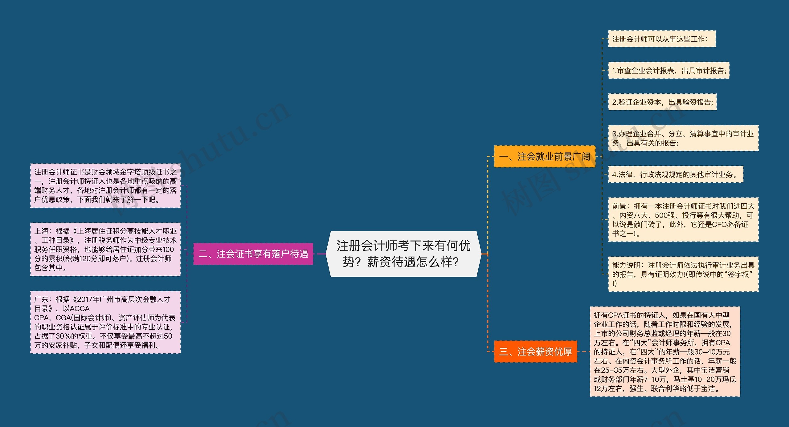 注册会计师考下来有何优势？薪资待遇怎么样？