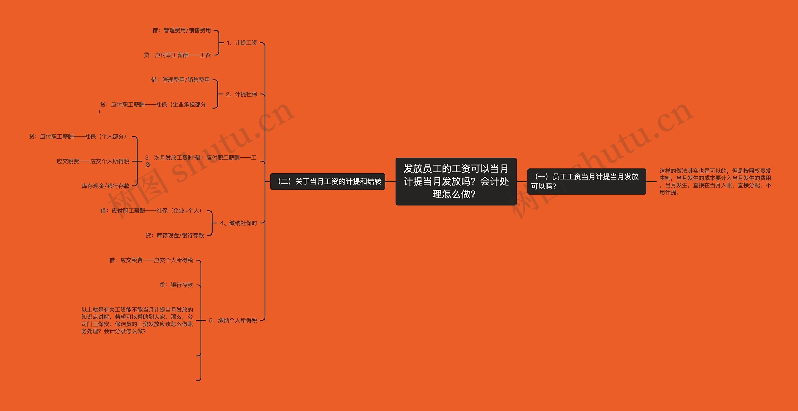 发放员工的工资可以当月计提当月发放吗？会计处理怎么做？