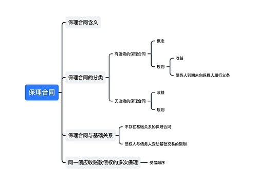 ﻿保理合同