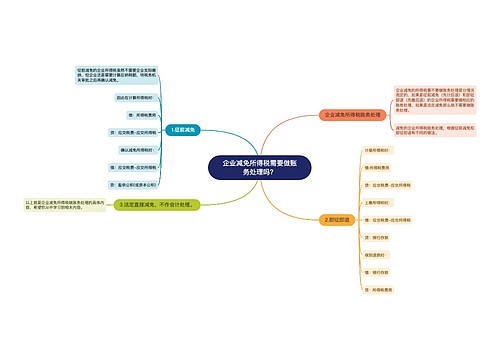 企业减免所得税需要做账务处理吗？