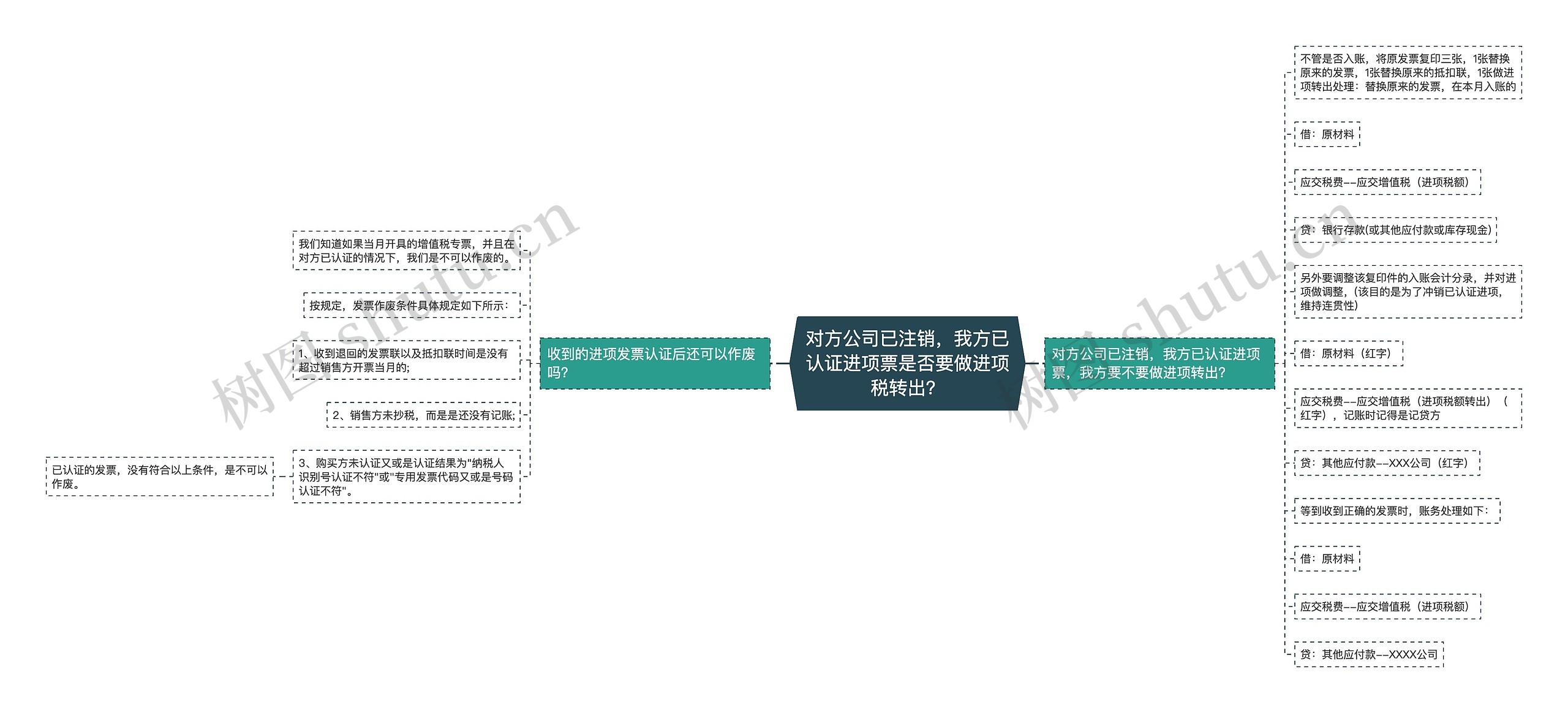 对方公司已注销，我方已认证进项票是否要做进项税转出？