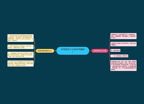 印花税会计分录如何编制？思维导图