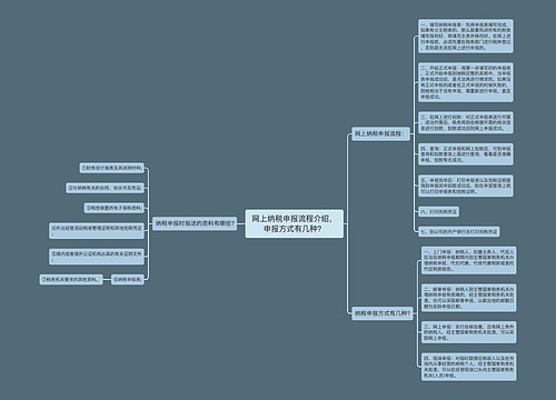 网上纳税申报流程介绍，申报方式有几种？
