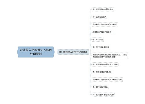 企业购入材料暂估入账的处理原则