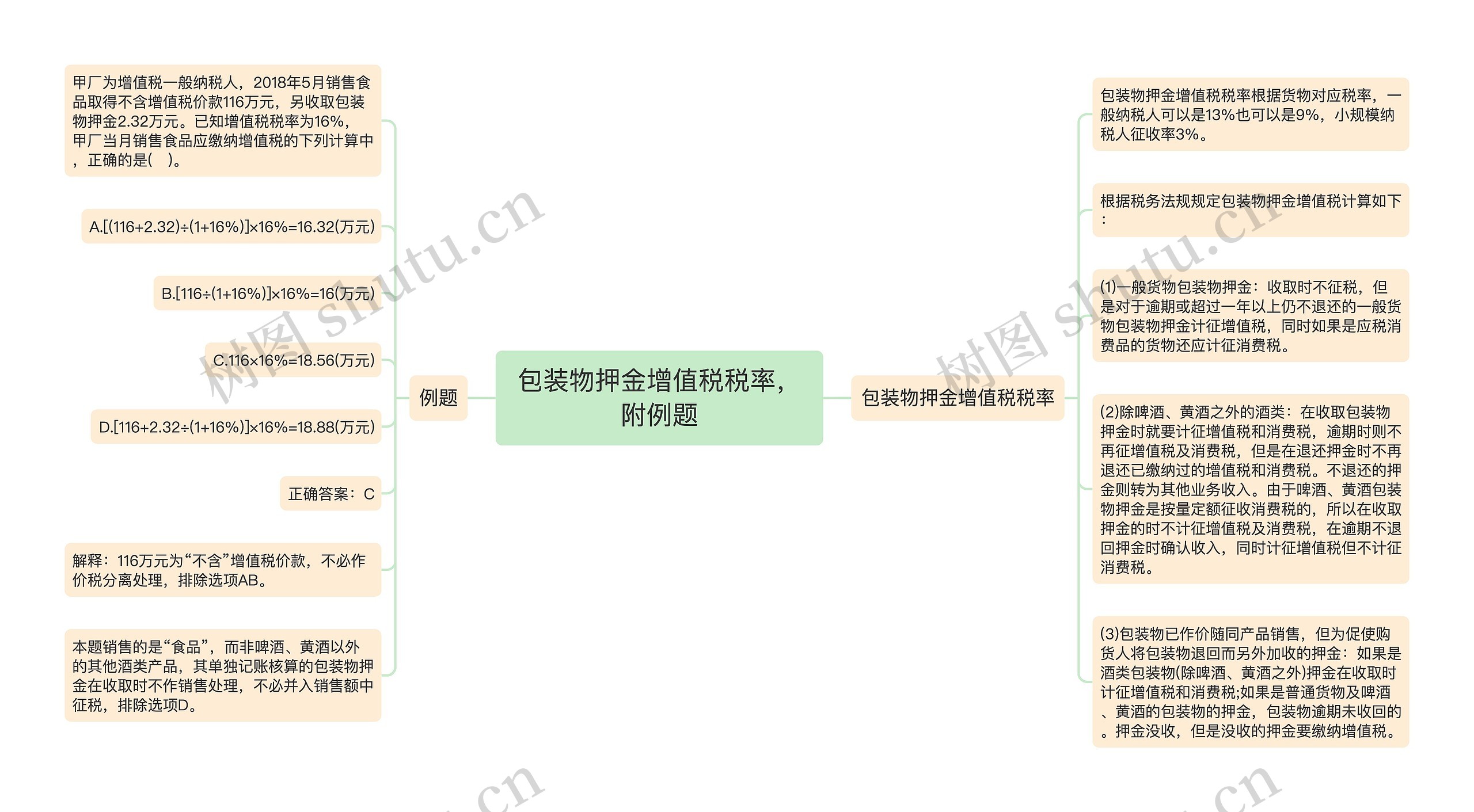 包装物押金增值税税率，附例题思维导图