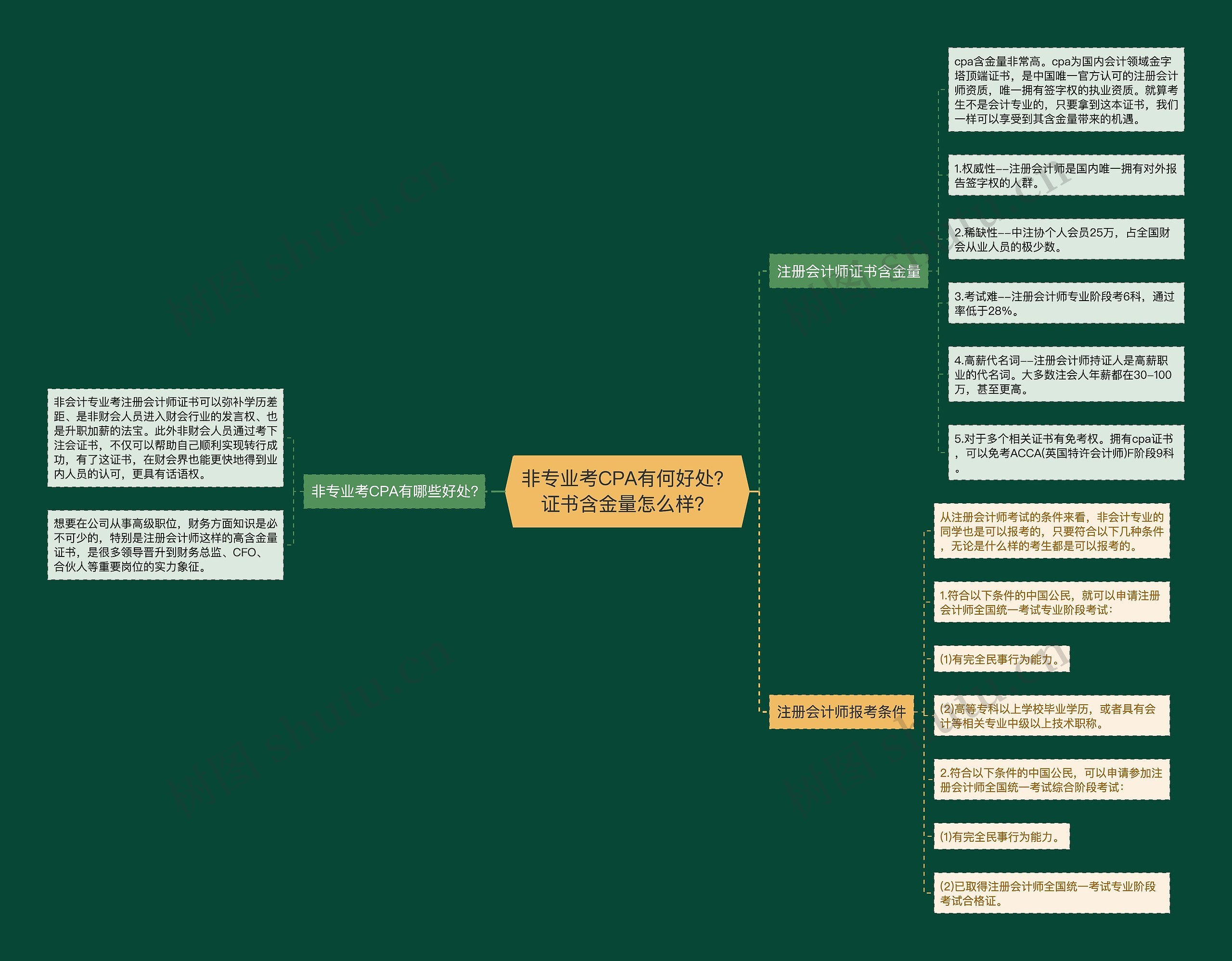 非专业考CPA有何好处？证书含金量怎么样？