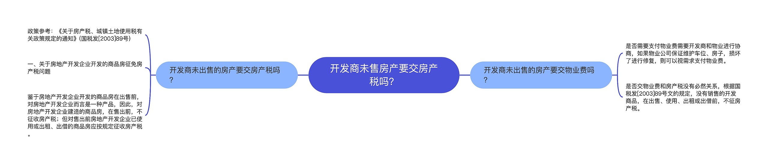 开发商未售房产要交房产税吗？