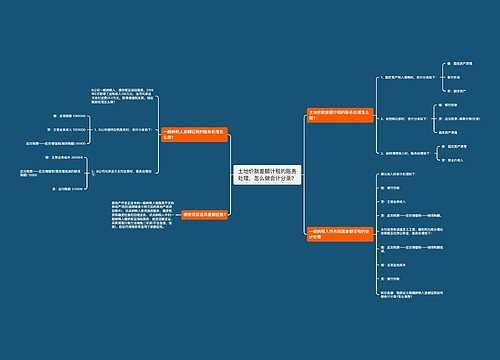 土地价款差额计税的账务处理，怎么做会计分录？思维导图
