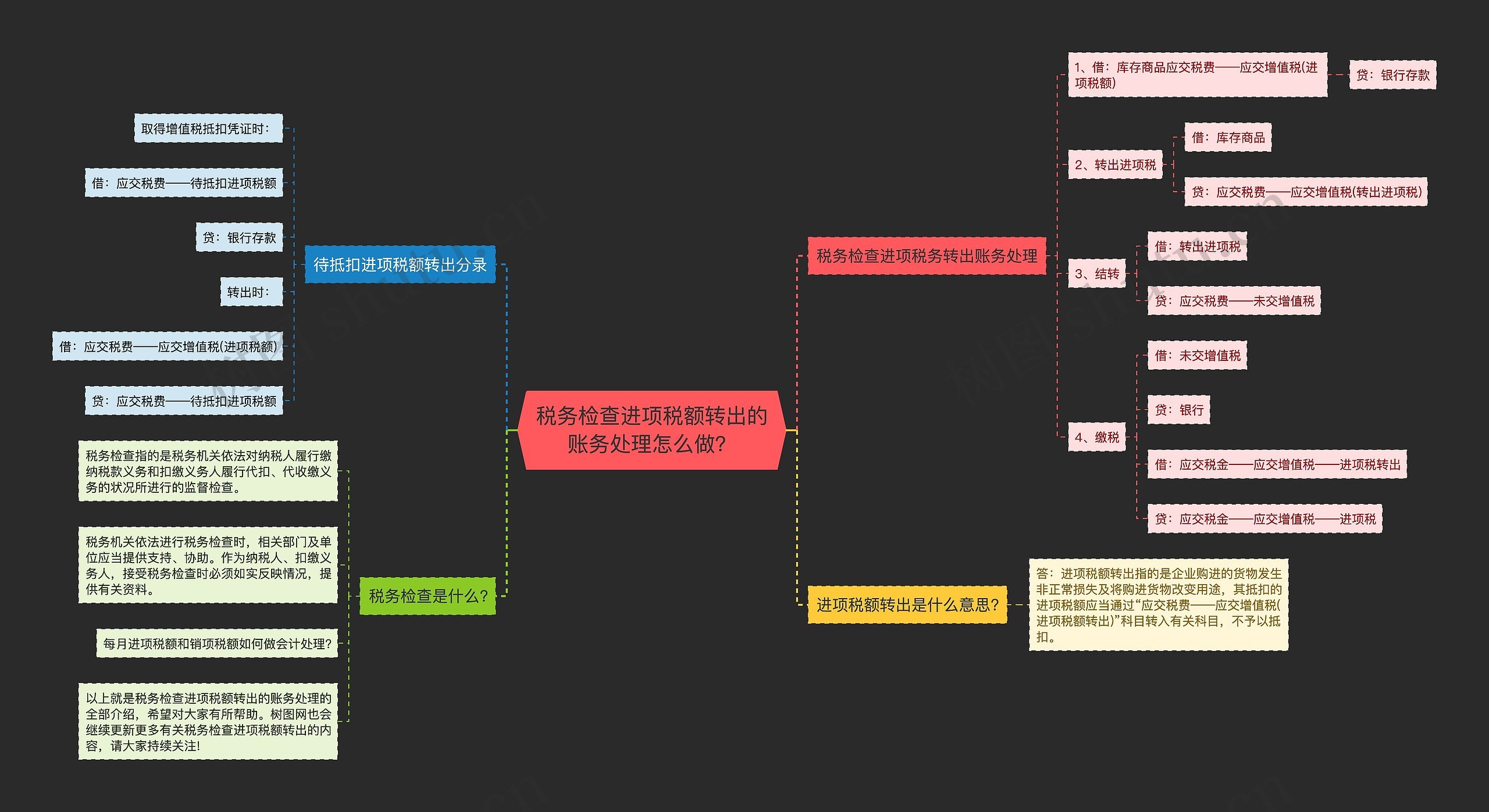 税务检查进项税额转出的账务处理怎么做？