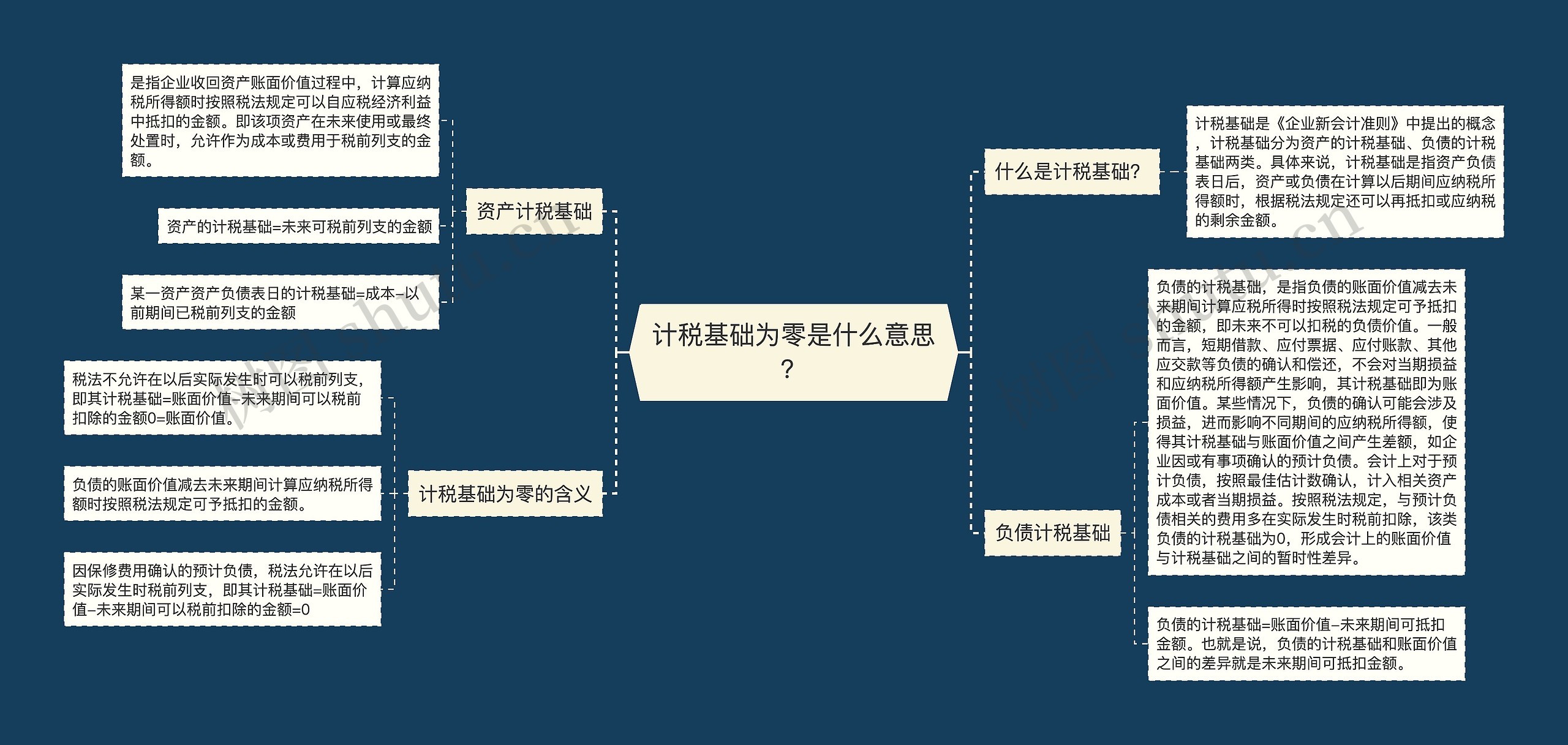 计税基础为零是什么意思？思维导图