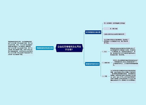 企业应交增值税怎么写会计分录？思维导图