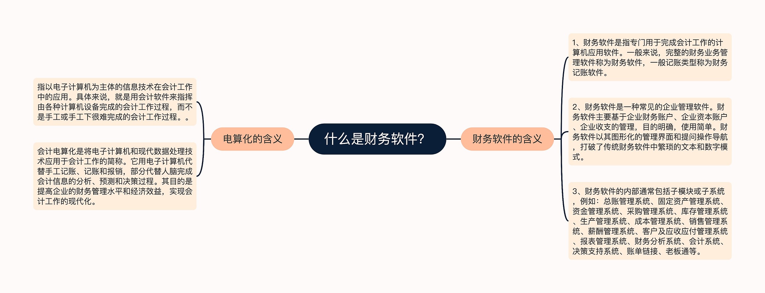 什么是财务软件？思维导图