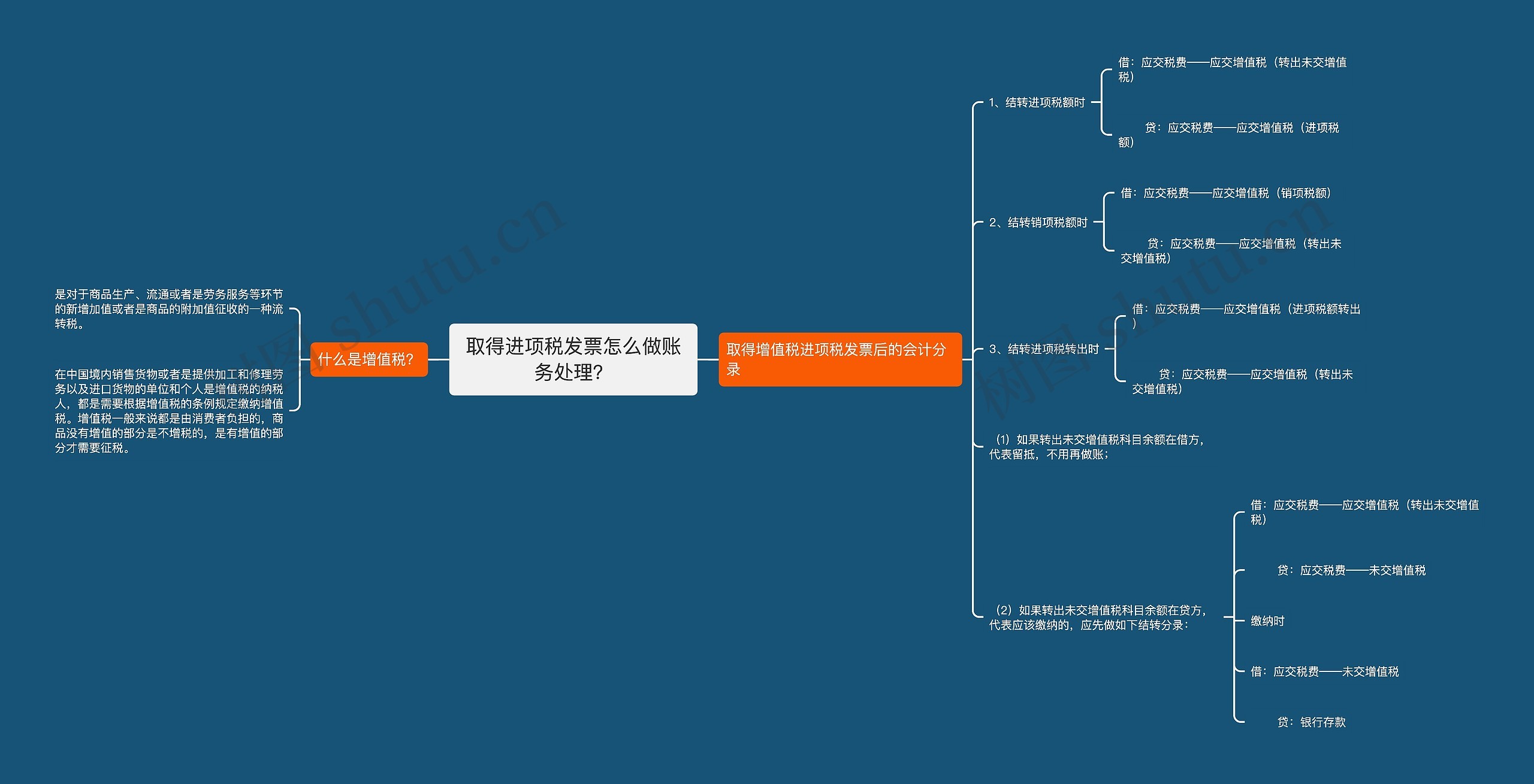 取得进项税发票怎么做账务处理？