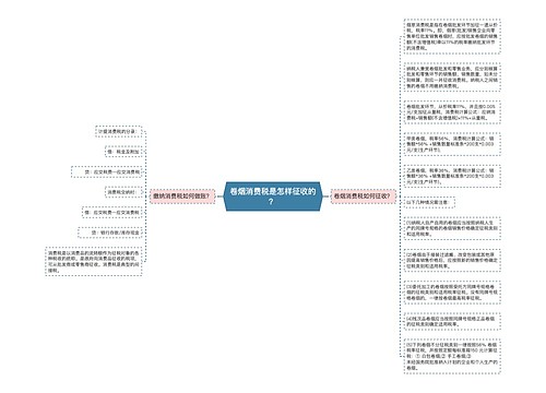 卷烟消费税是怎样征收的？