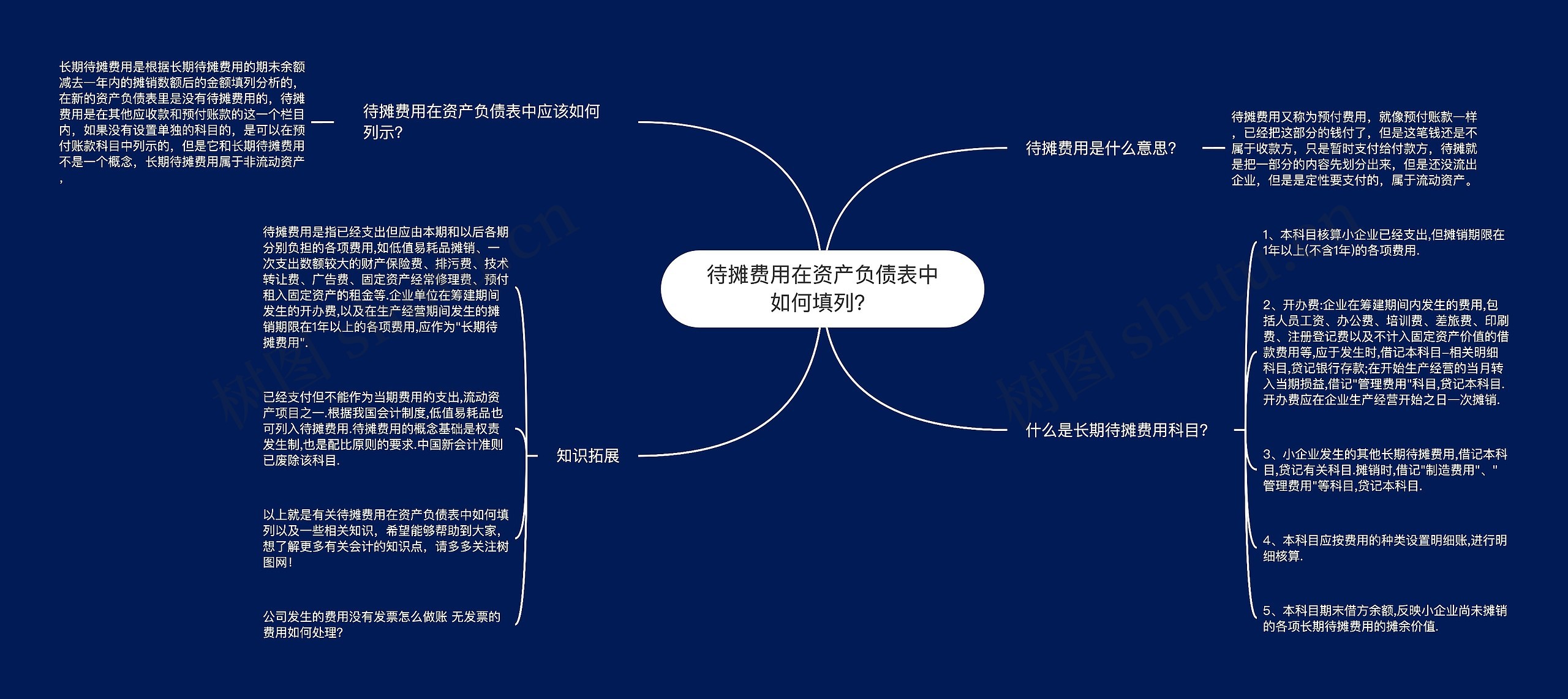 待摊费用在资产负债表中如何填列？思维导图