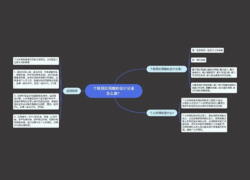 个税预扣预缴的会计分录怎么做？思维导图