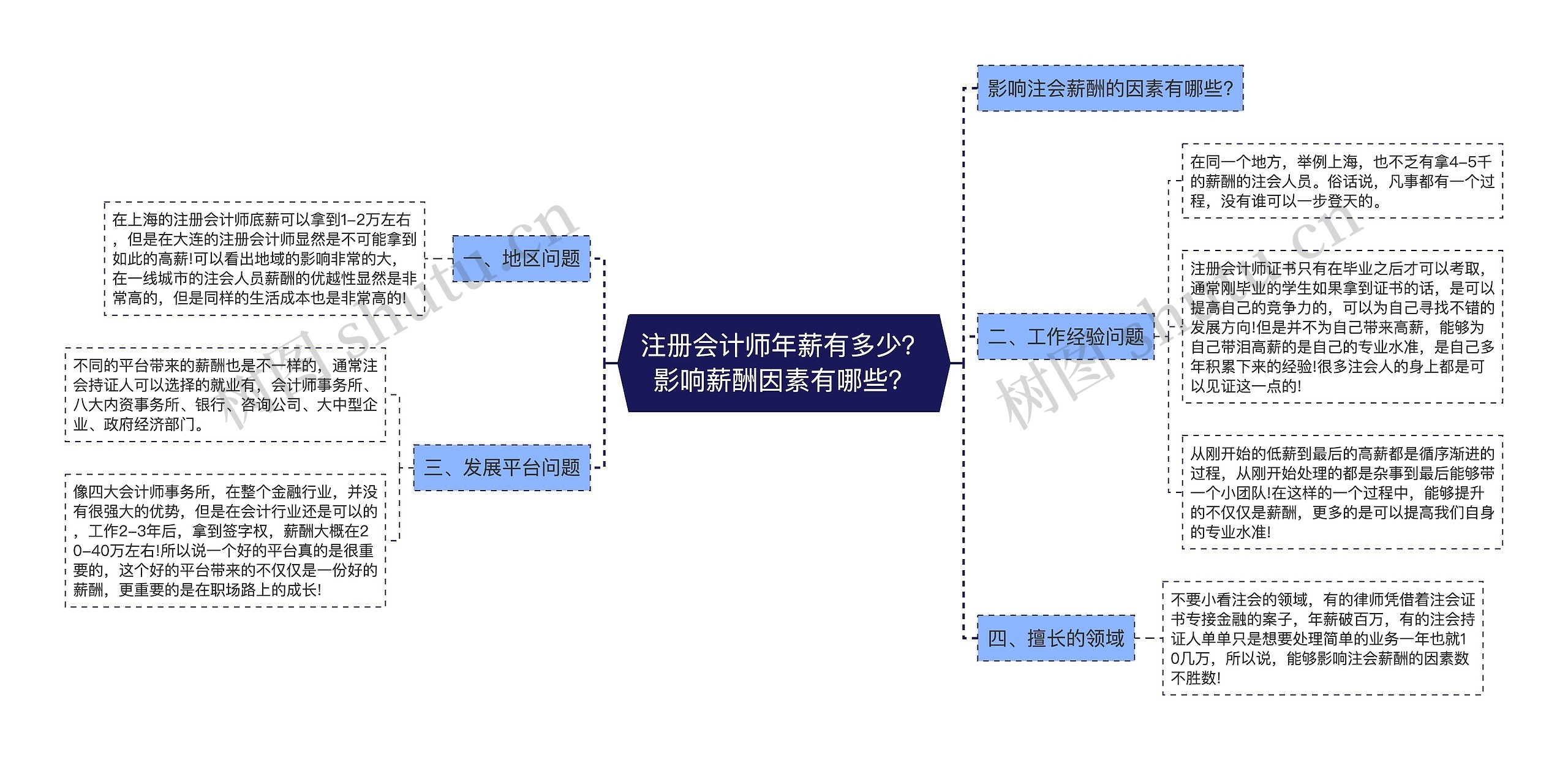 注册会计师年薪有多少？影响薪酬因素有哪些？