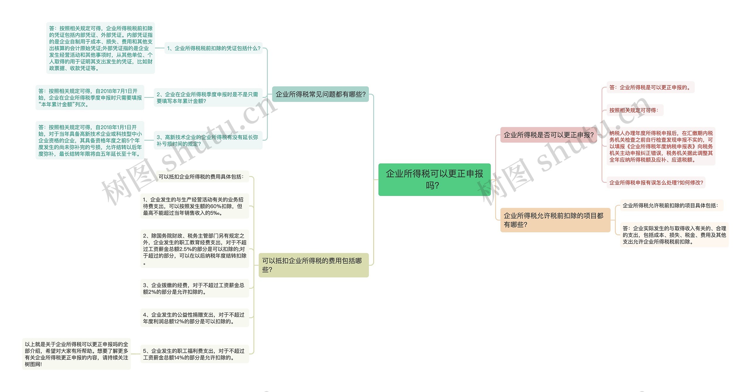 企业所得税可以更正申报吗？