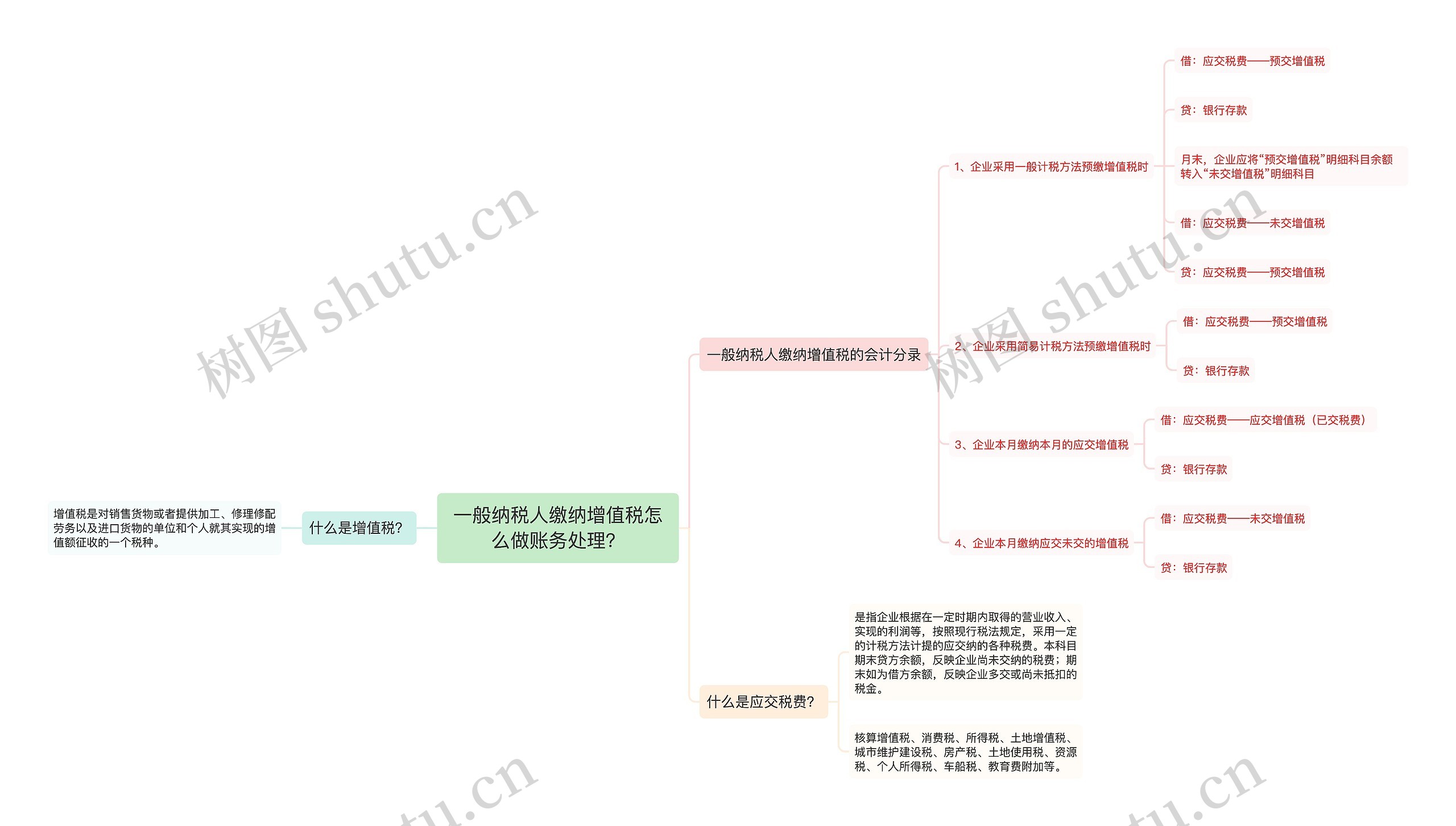 一般纳税人缴纳增值税怎么做账务处理？