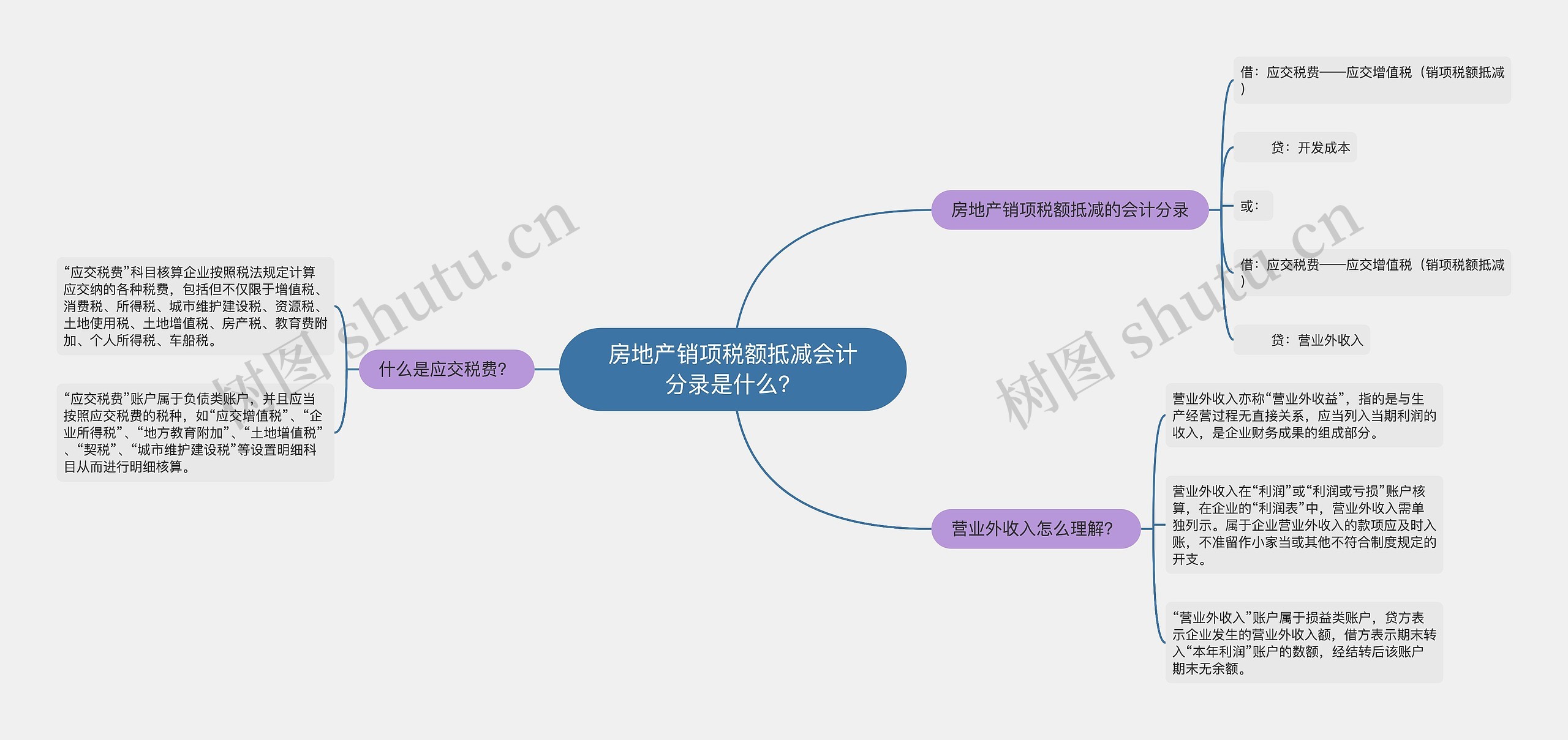 房地产销项税额抵减会计分录是什么？