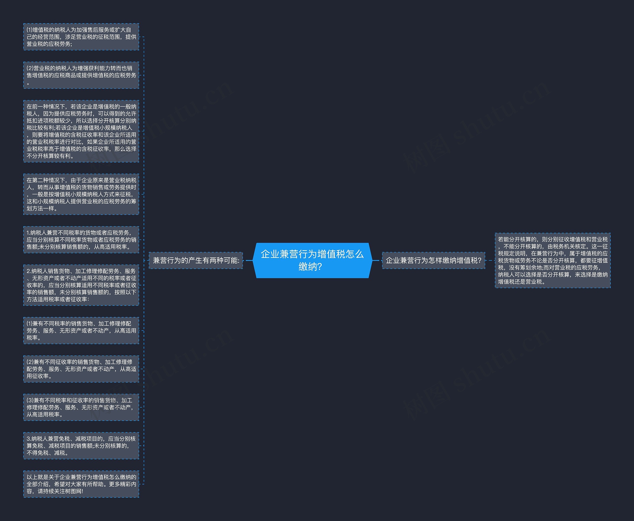 企业兼营行为增值税怎么缴纳？思维导图