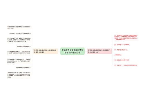 生活服务业疫情期间免征增值税的账务处理