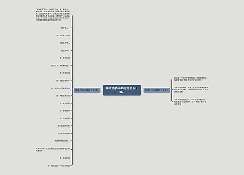 年末结转本年利润怎么计算？
