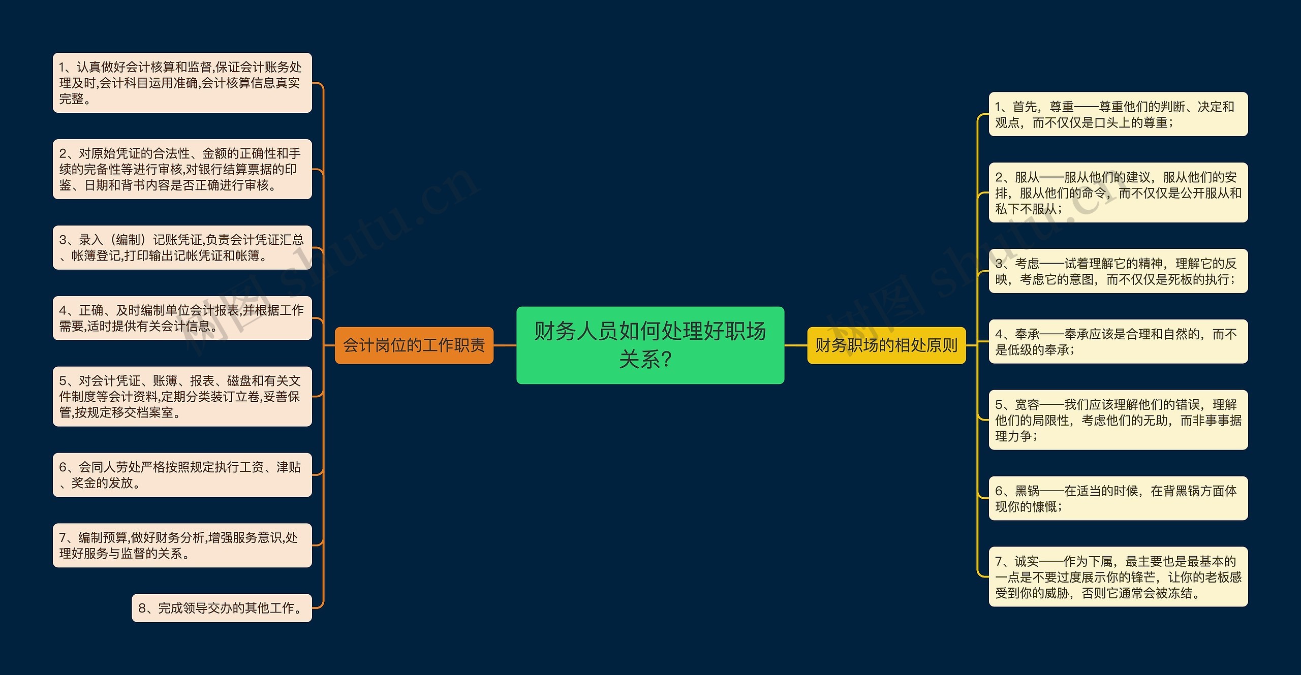 财务人员如何处理好职场关系？