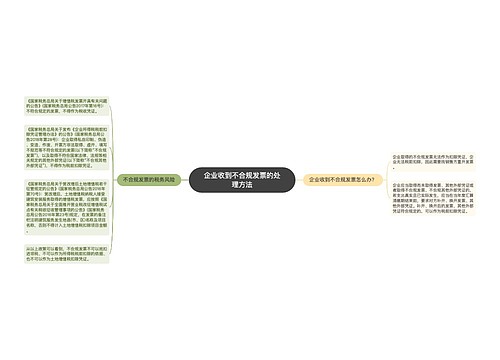 企业收到不合规发票的处理方法