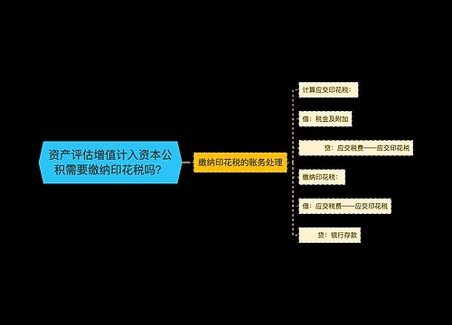 资产评估增值计入资本公积需要缴纳印花税吗？