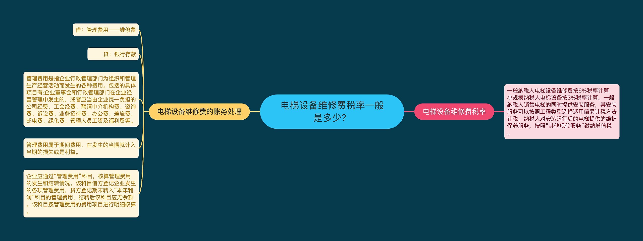 电梯设备维修费税率一般是多少?思维导图高清图 电梯设备维修费税率一般是多少?思维导图