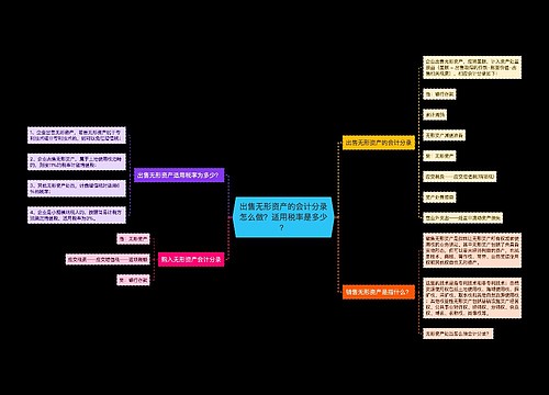 出售无形资产的会计分录怎么做？适用税率是多少？