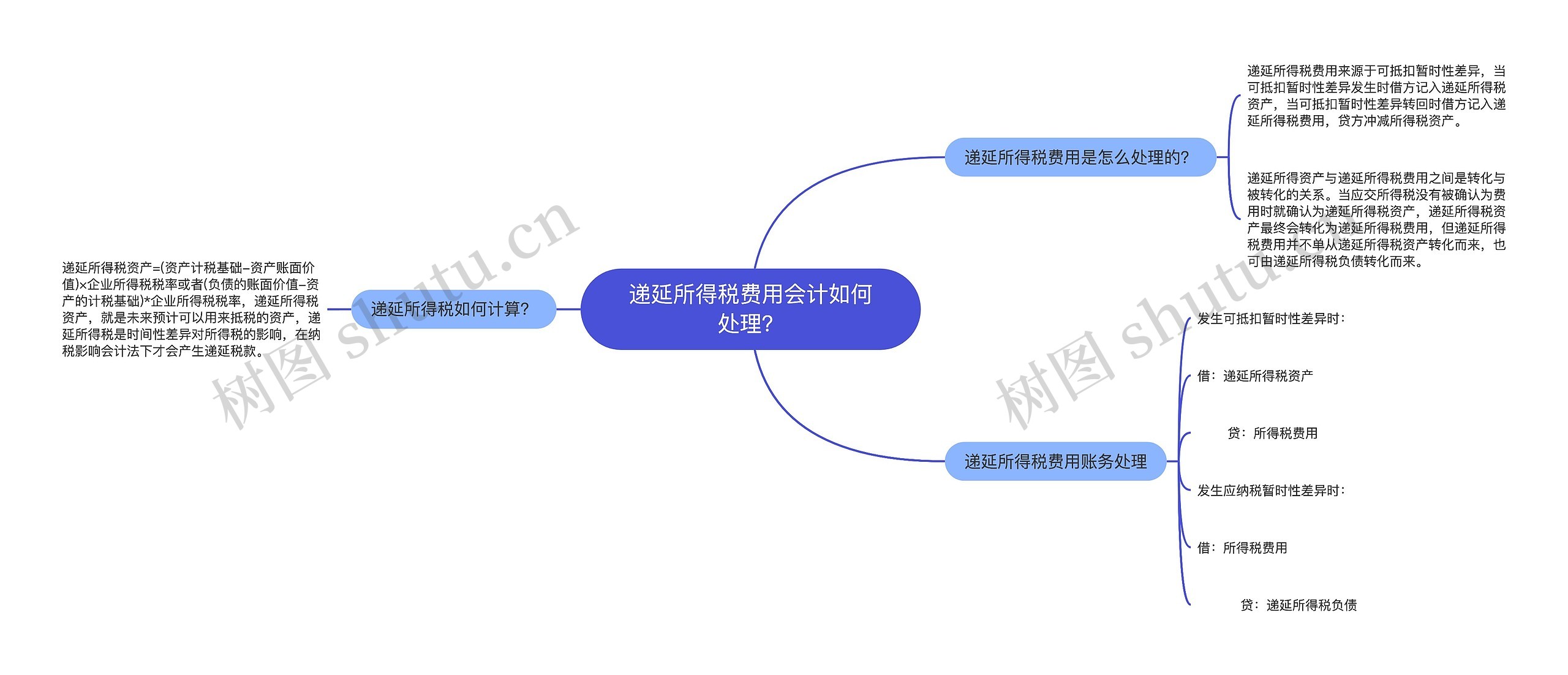 递延所得税费用会计如何处理？