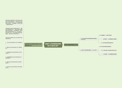 房地产公司收取更名费的会计分录怎么做？思维导图