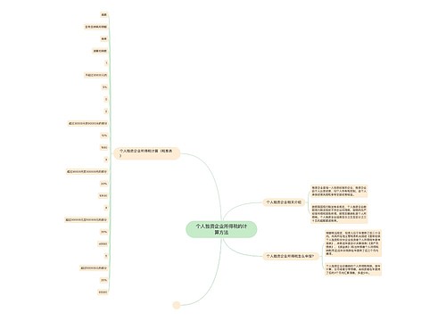 个人独资企业所得税的计算方法