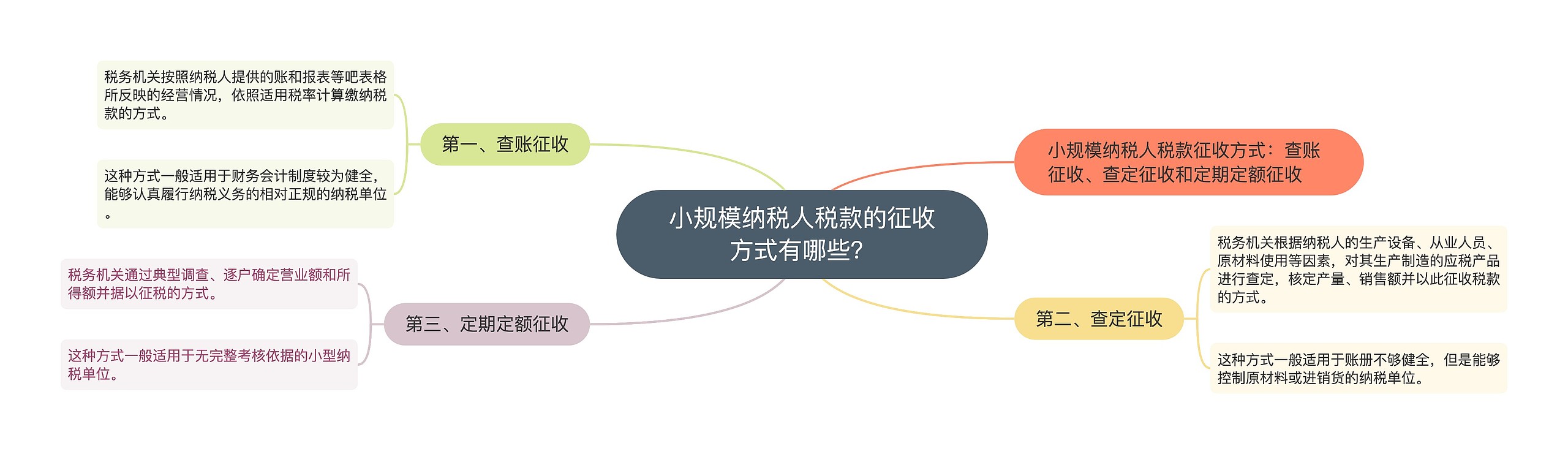 小规模纳税人税款的征收方式有哪些？