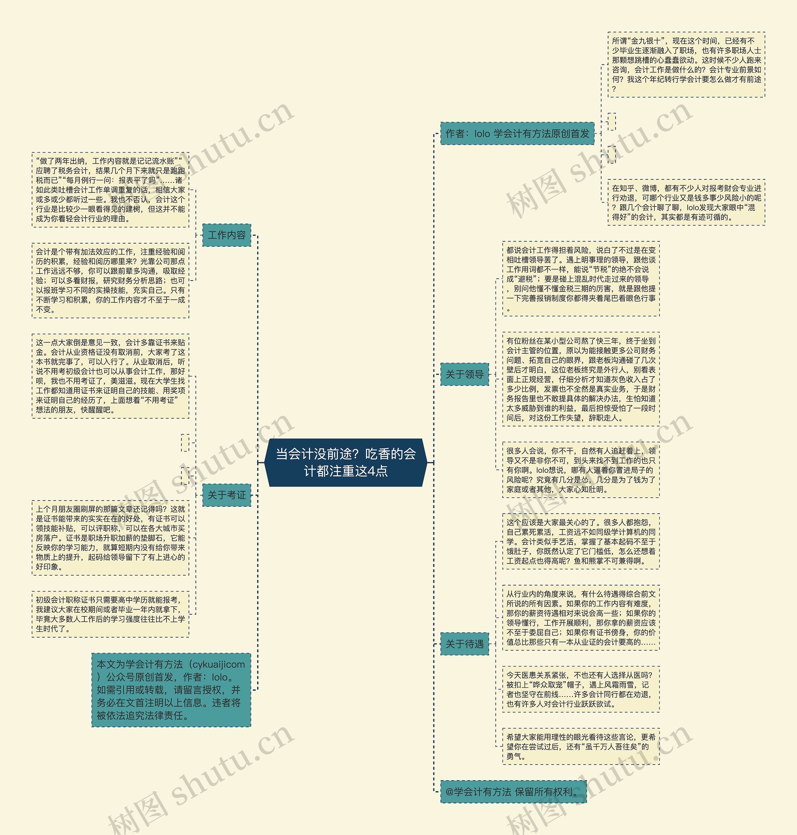 当会计没前途？吃香的会计都注重这4点思维导图