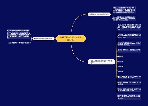 新规下税金及附加包括哪些内容?
