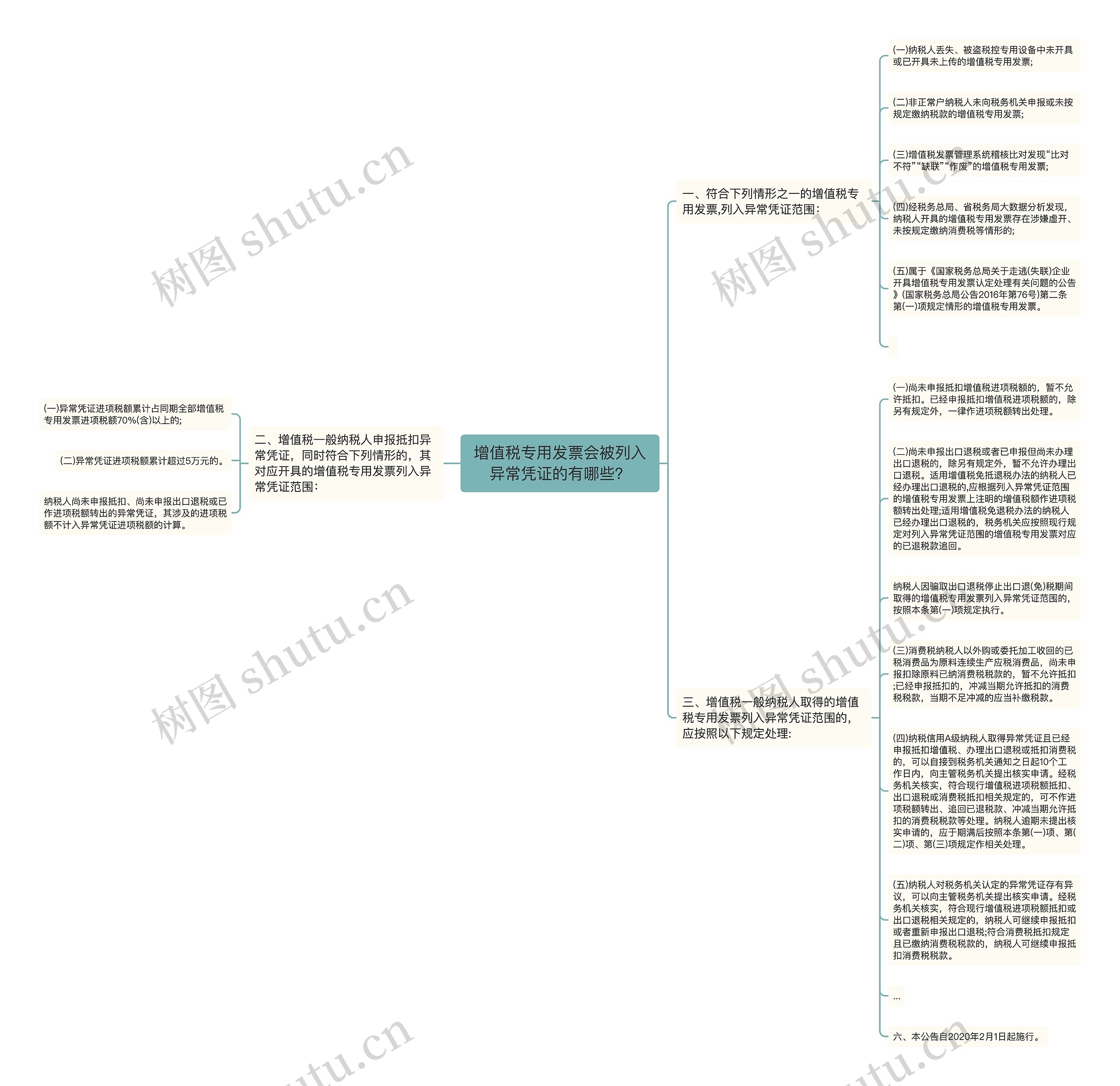 增值税专用发票会被列入异常凭证的有哪些？