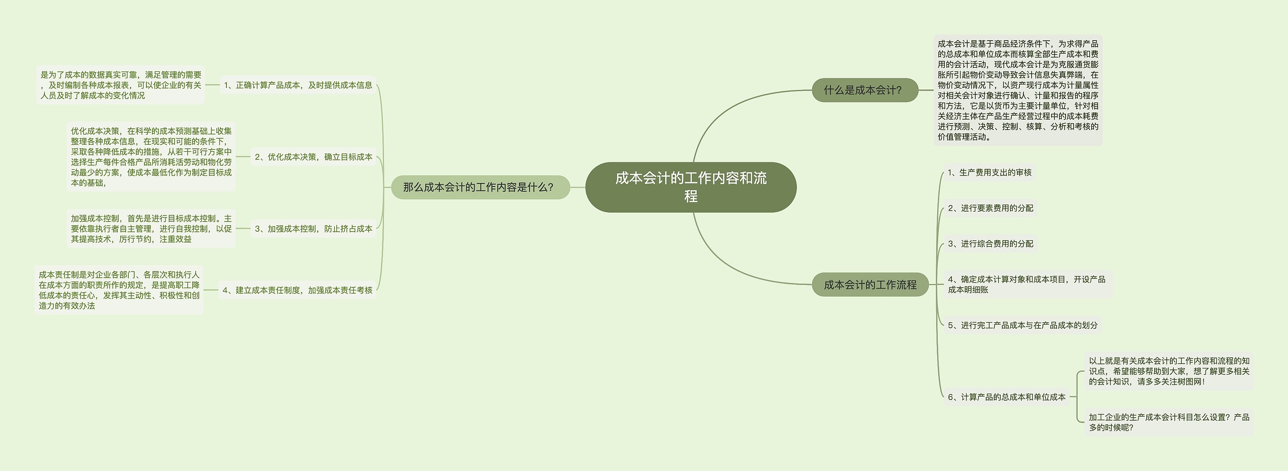 成本会计的工作内容和流程