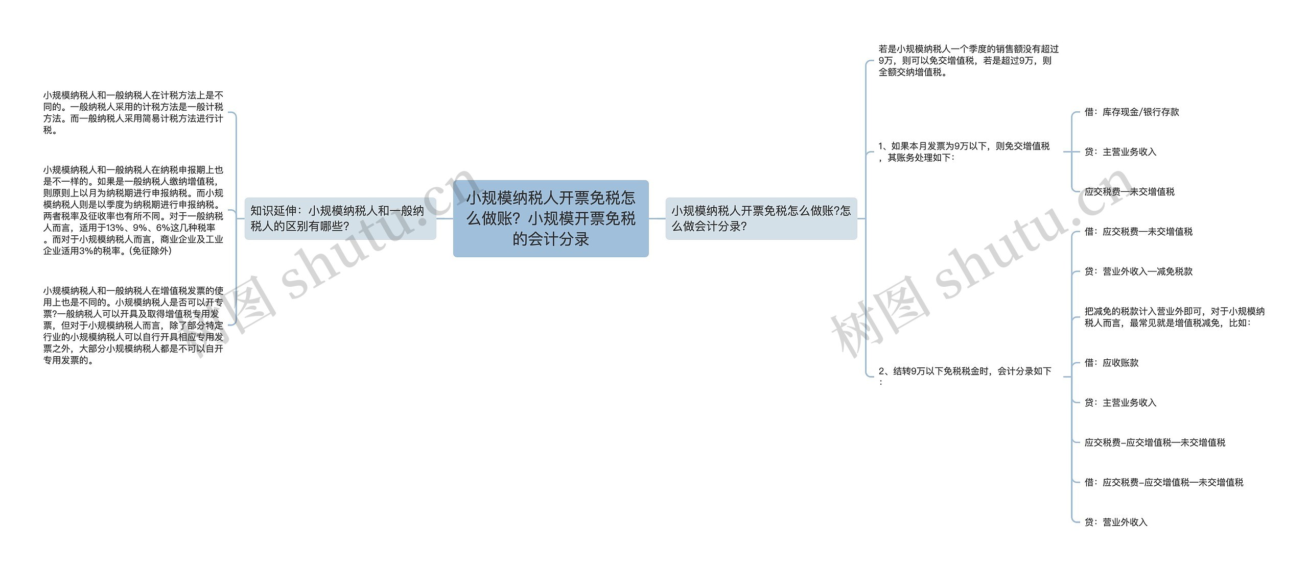 小规模纳税人开票免税怎么做账？小规模开票免税的会计分录