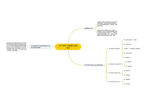 自产自用产品需要交消费税吗