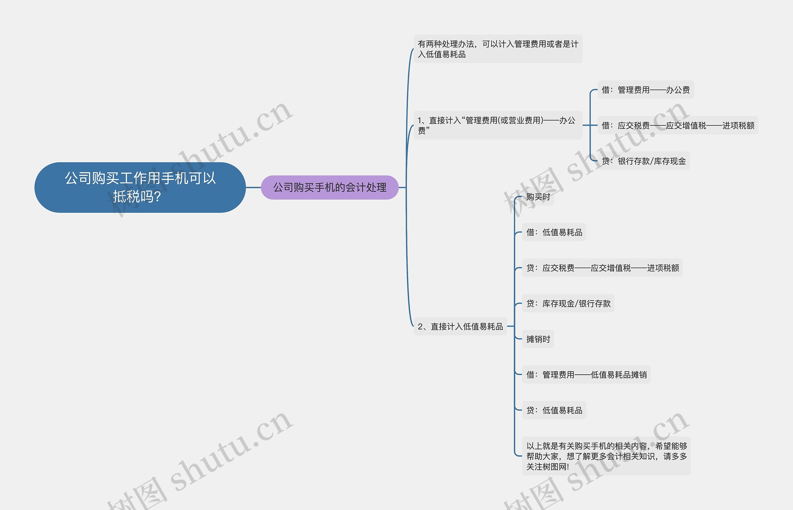 公司购买工作用手机可以抵税吗？思维导图