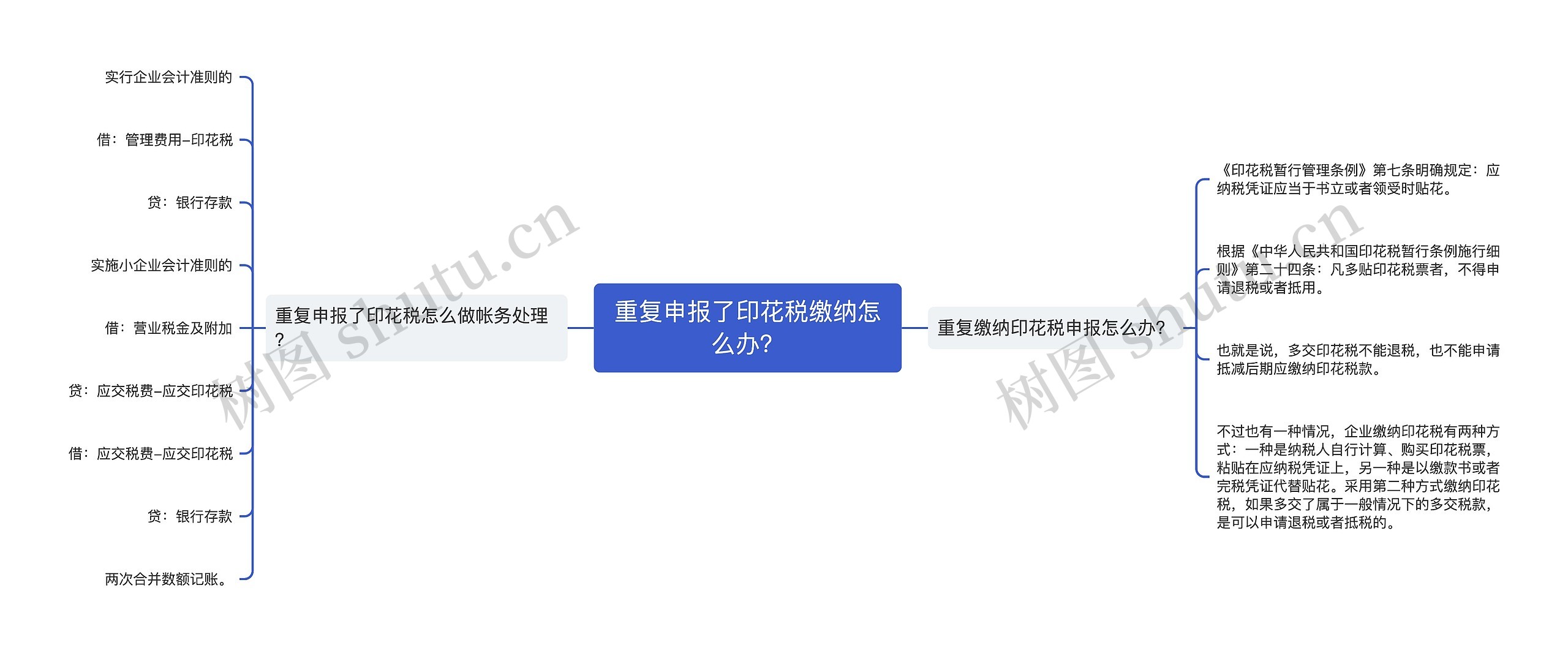 重复申报了印花税缴纳怎么办？