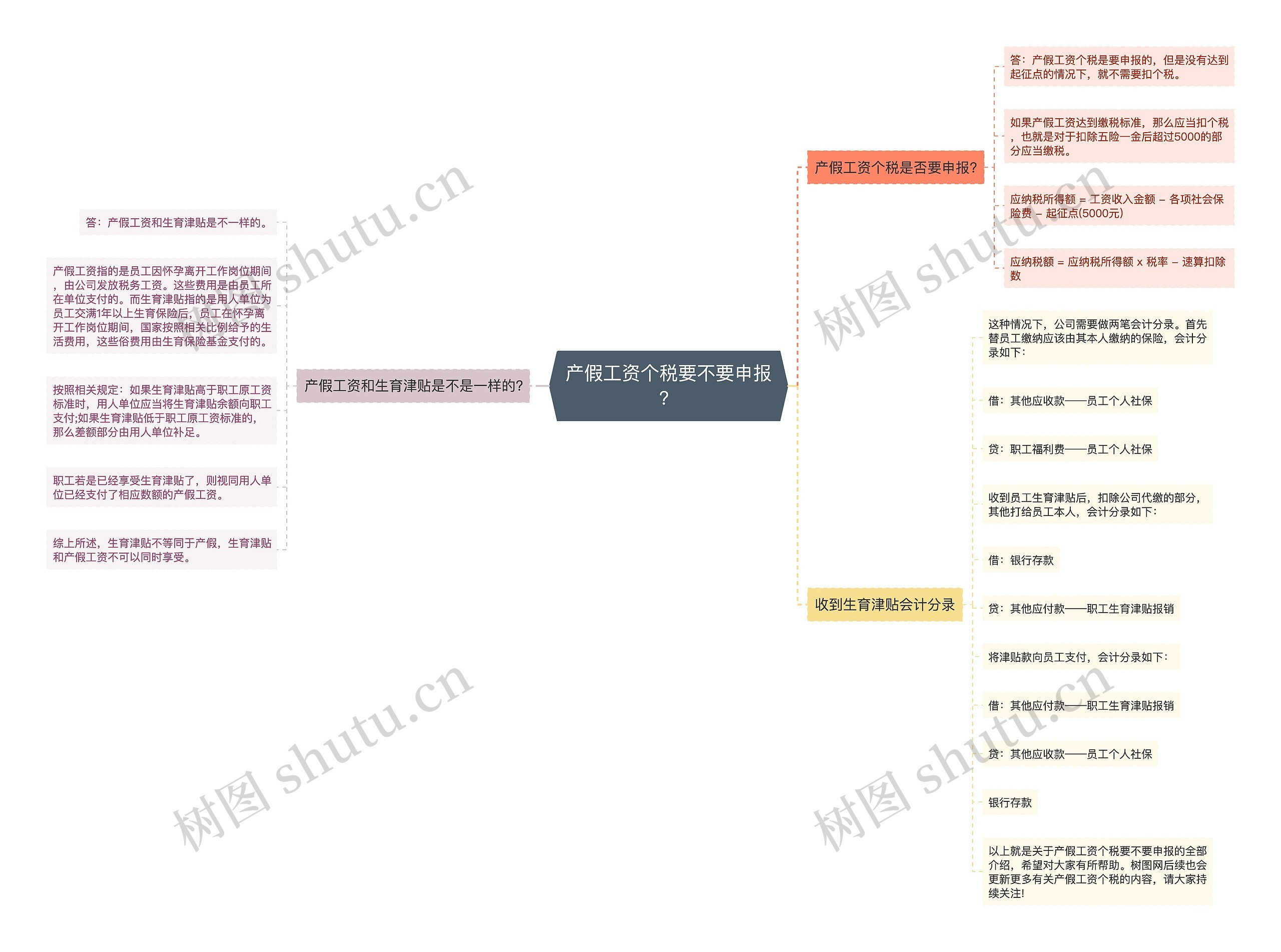 产假工资个税要不要申报？思维导图