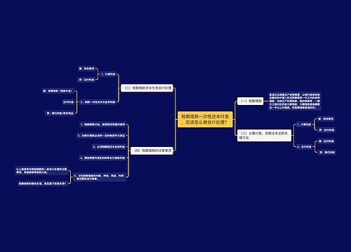 短期借款一次性还本付息，应该怎么做会计处理？