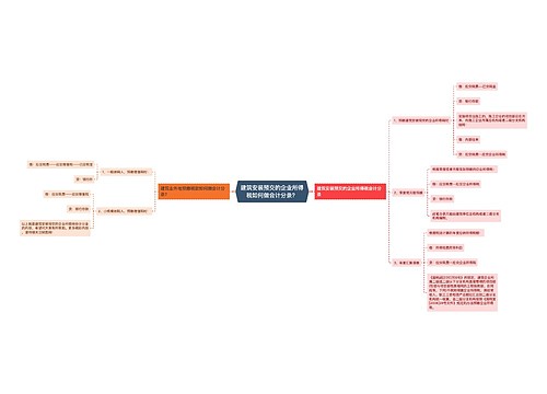 建筑安装预交的企业所得税如何做会计分录？思维导图